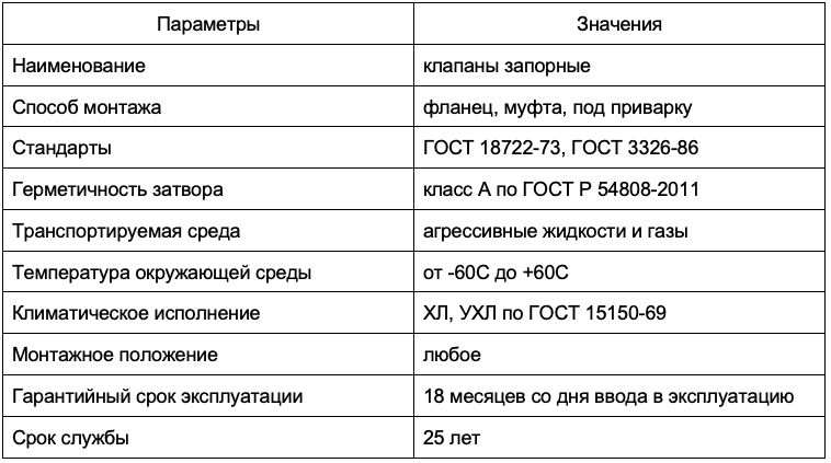 Характеристики нержавеющих вентилей