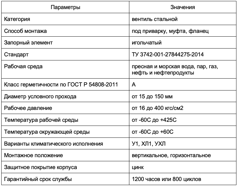 Характеристики стальных вентилей