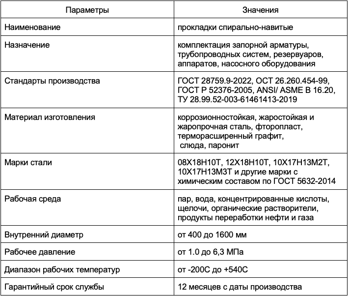 Прокладки СНП ГОСТ 28759.9-2022-1