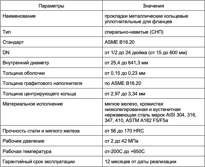 таблица Прокладки СНП ASME B16.20