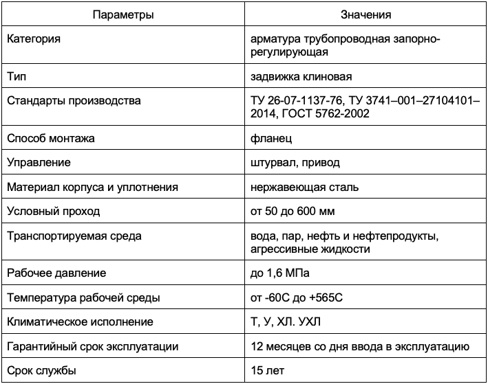 Задвижки нержавеющие 30нж41нж, 30нж64нж-1